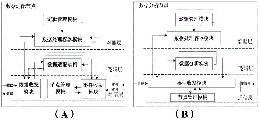 Network analysis system and method supporting massive data real-time processing