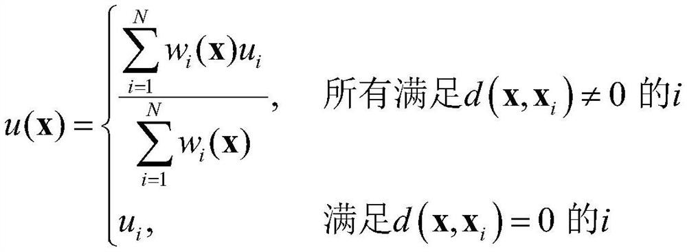 A core physics-thermal coupling simulation method based on a multiphysics framework