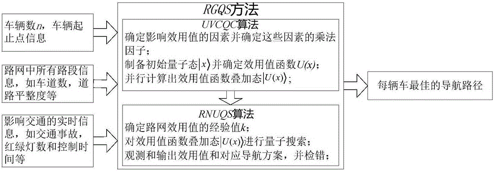 Real-time and dynamic multi-intersection path navigation quantum searching method of urban transportation road network