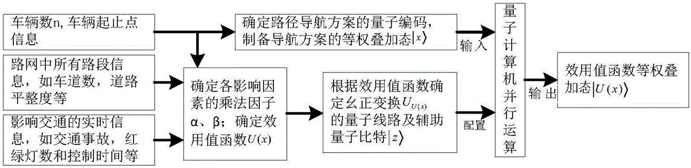 Real-time and dynamic multi-intersection path navigation quantum searching method of urban transportation road network