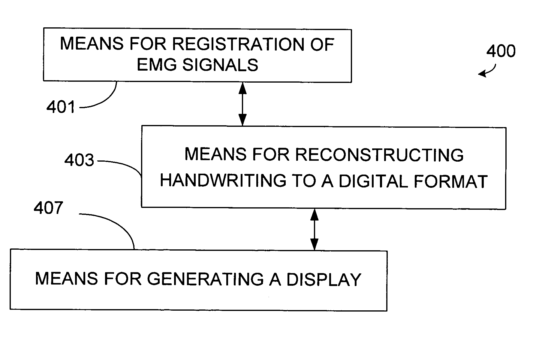 Recordation of handwriting and hand movement using electromyography