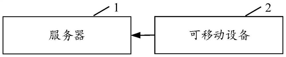 Depth information determination method, depth information determination device and electronic equipment