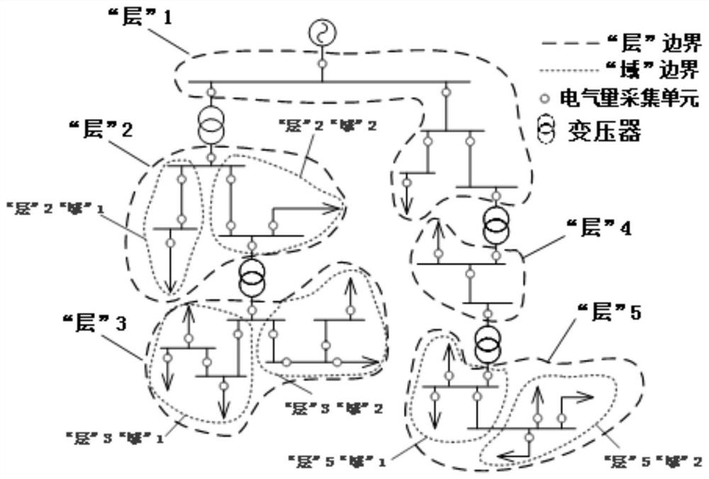 Power distribution network fault monitoring system and method based on multi-source measurement data