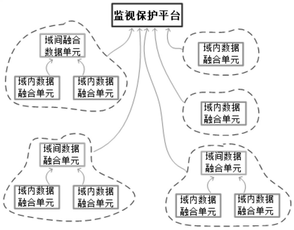 Power distribution network fault monitoring system and method based on multi-source measurement data