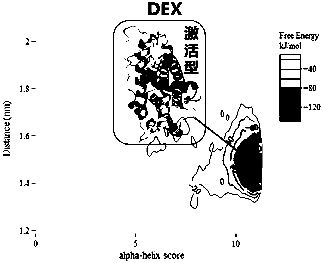 A method for identification of mixed pseudo- and anti-glucocorticoid disruptors based on enhanced sampling molecular dynamics simulations