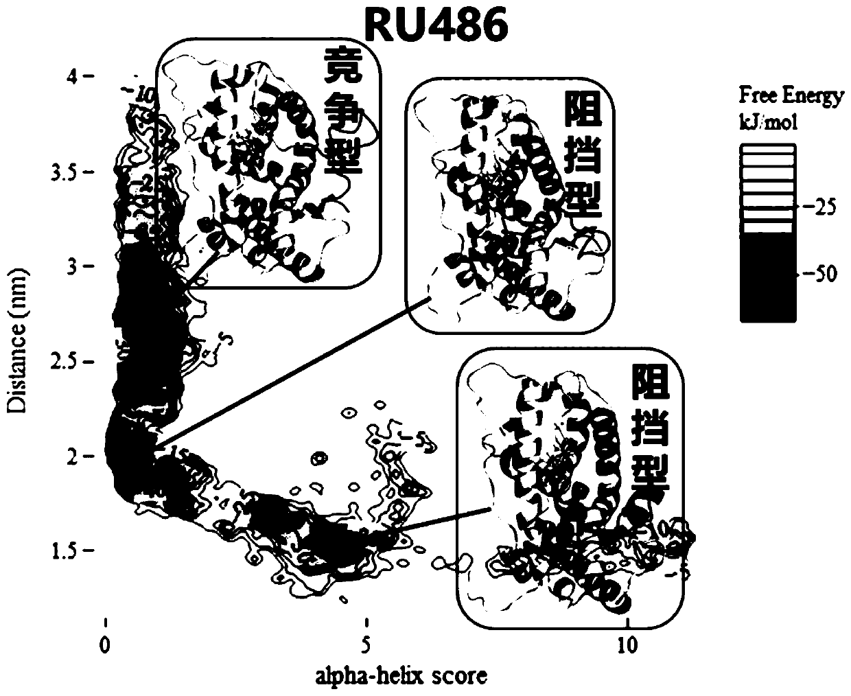 A method for identification of mixed pseudo- and anti-glucocorticoid disruptors based on enhanced sampling molecular dynamics simulations