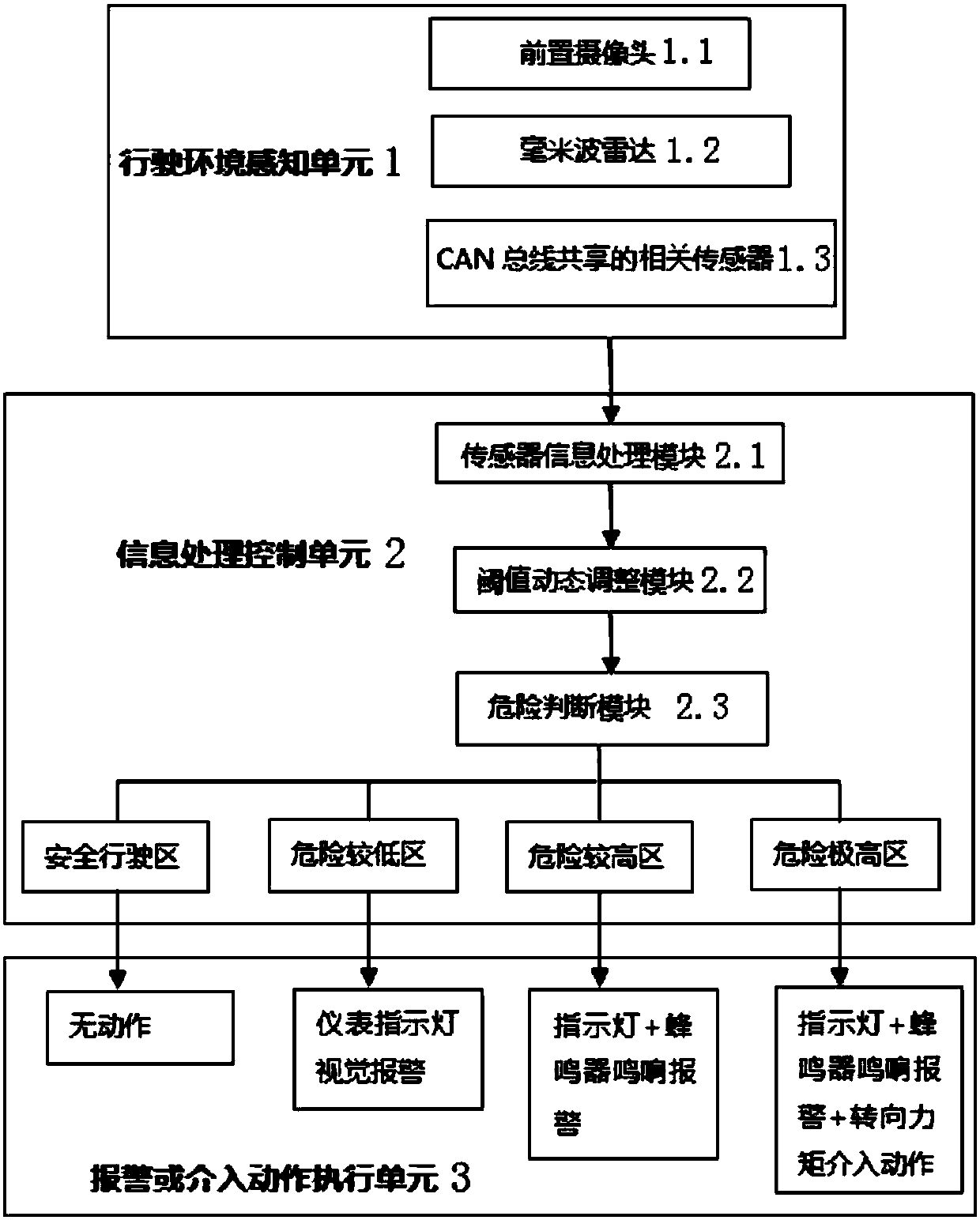 Lane-keeping assistance method and system based on dead zone monitoring