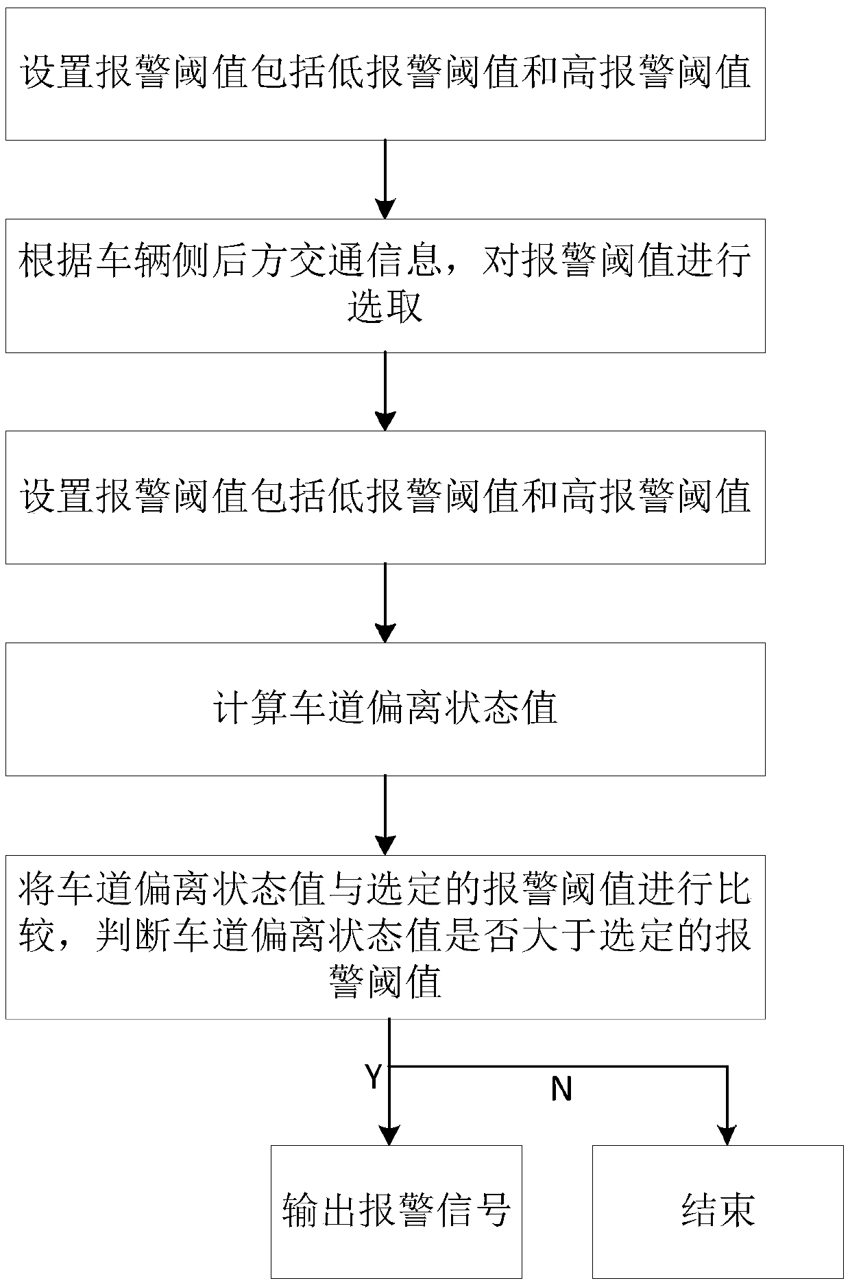 Lane-keeping assistance method and system based on dead zone monitoring