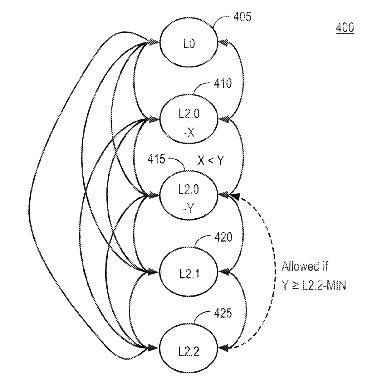 Low power system and method for DSL lines