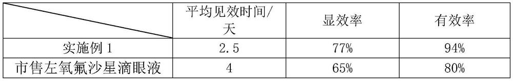 Medical and nutritional double-effect eye health nutrient solution and preparation method thereof