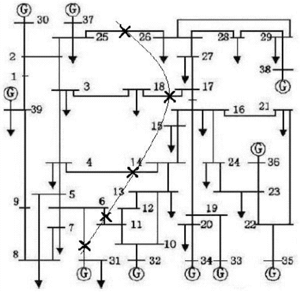 Low-frequency low-voltage combined load shedding method