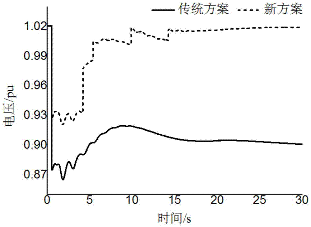 Low-frequency low-voltage combined load shedding method