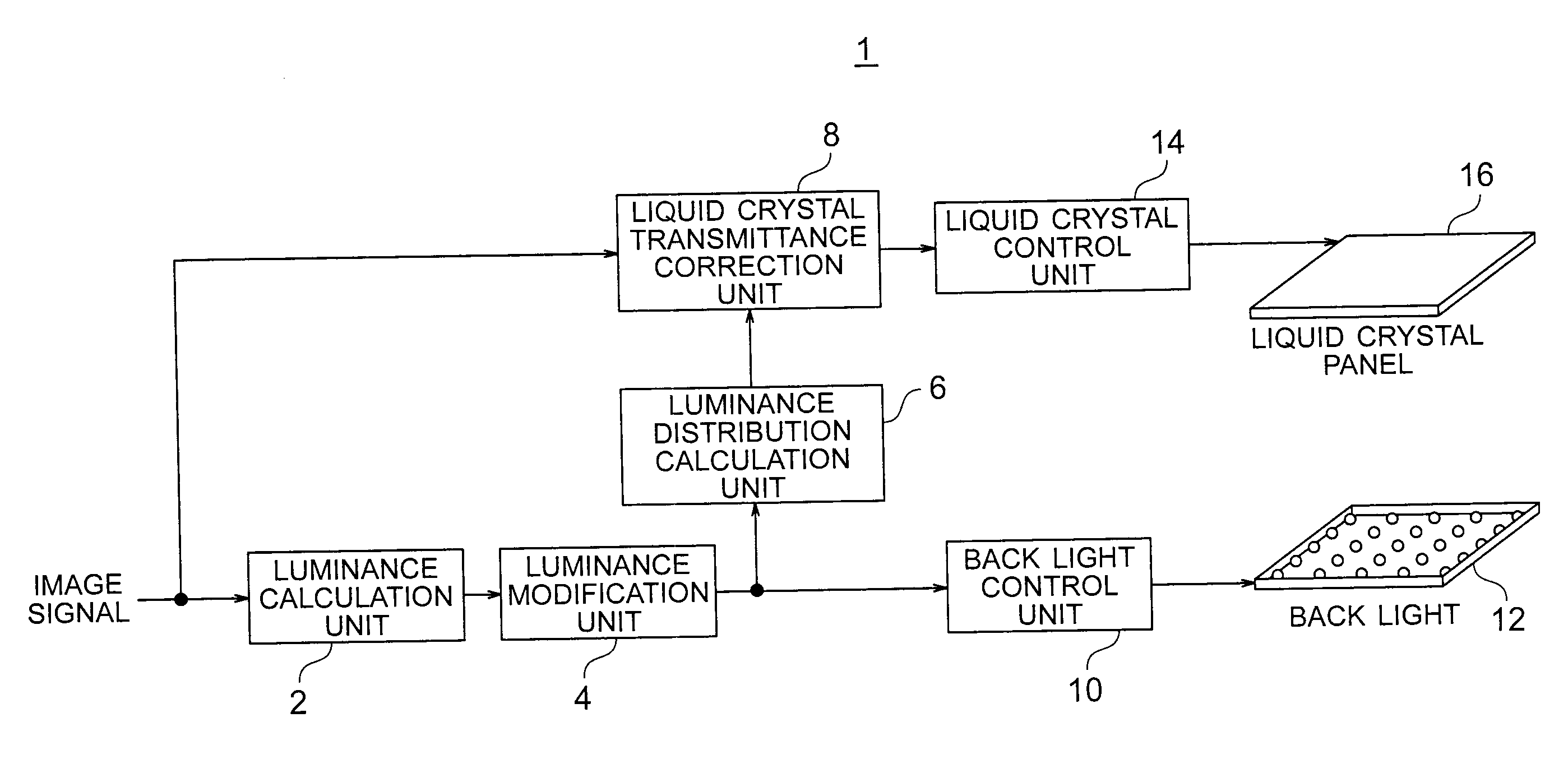 Image display apparatus and image display method