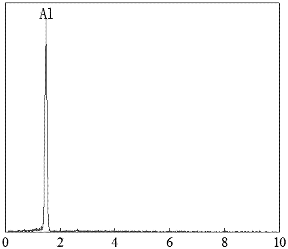 A method for preparing metal aluminum and its alloys by molten salt electrodeposition