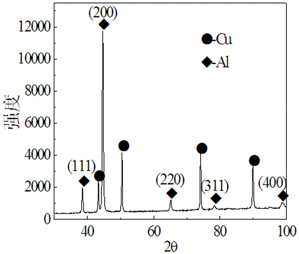 A method for preparing metal aluminum and its alloys by molten salt electrodeposition