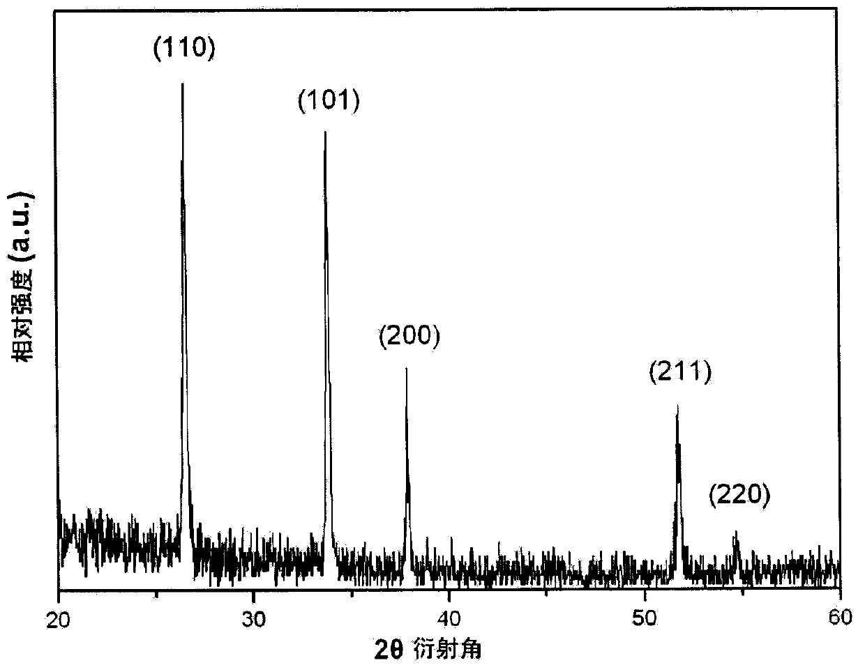 Nano wall structure composed of flaky tin oxide and preparation method thereof