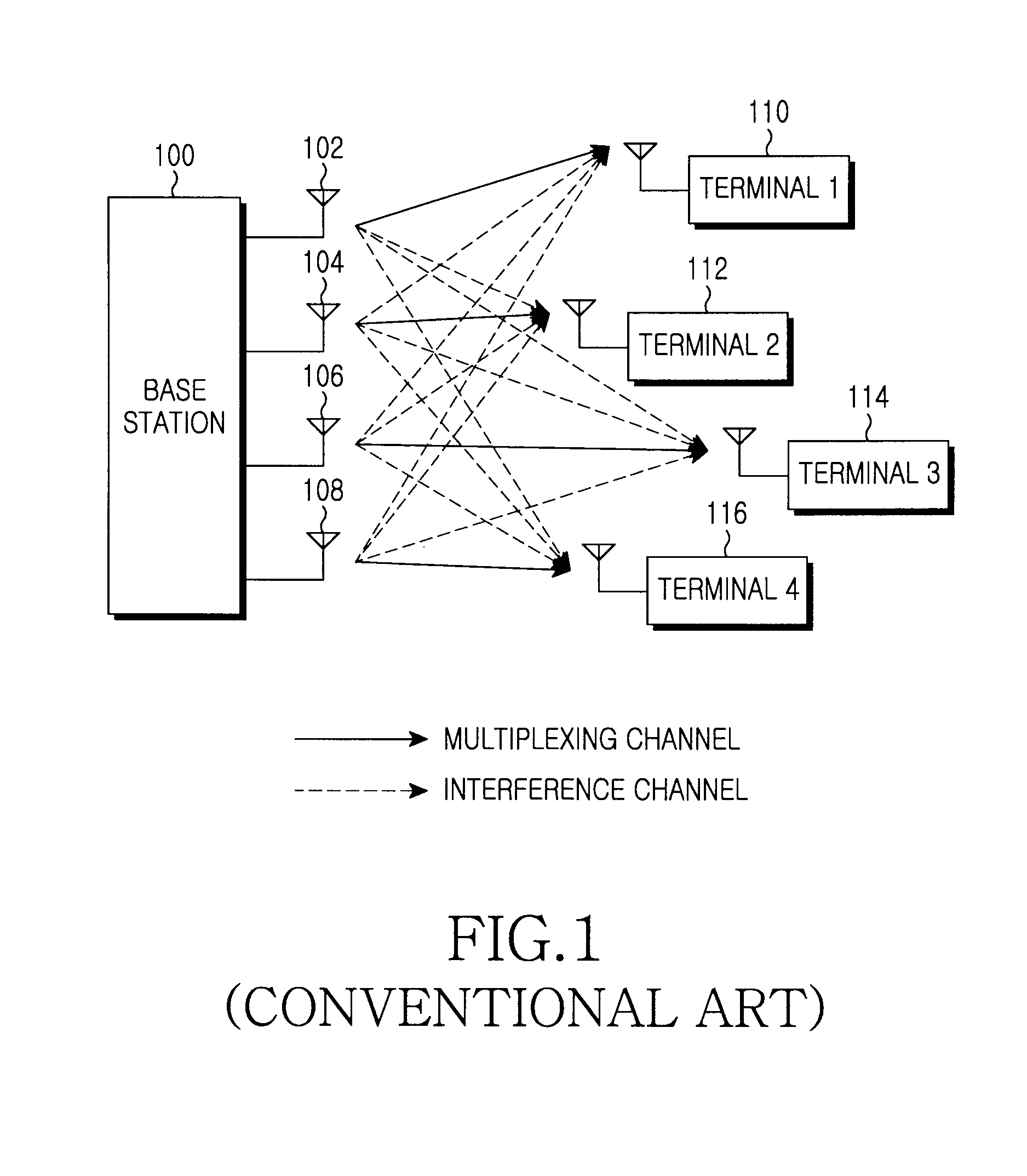 Method and apparatus for scheduling multiple users in a communication system