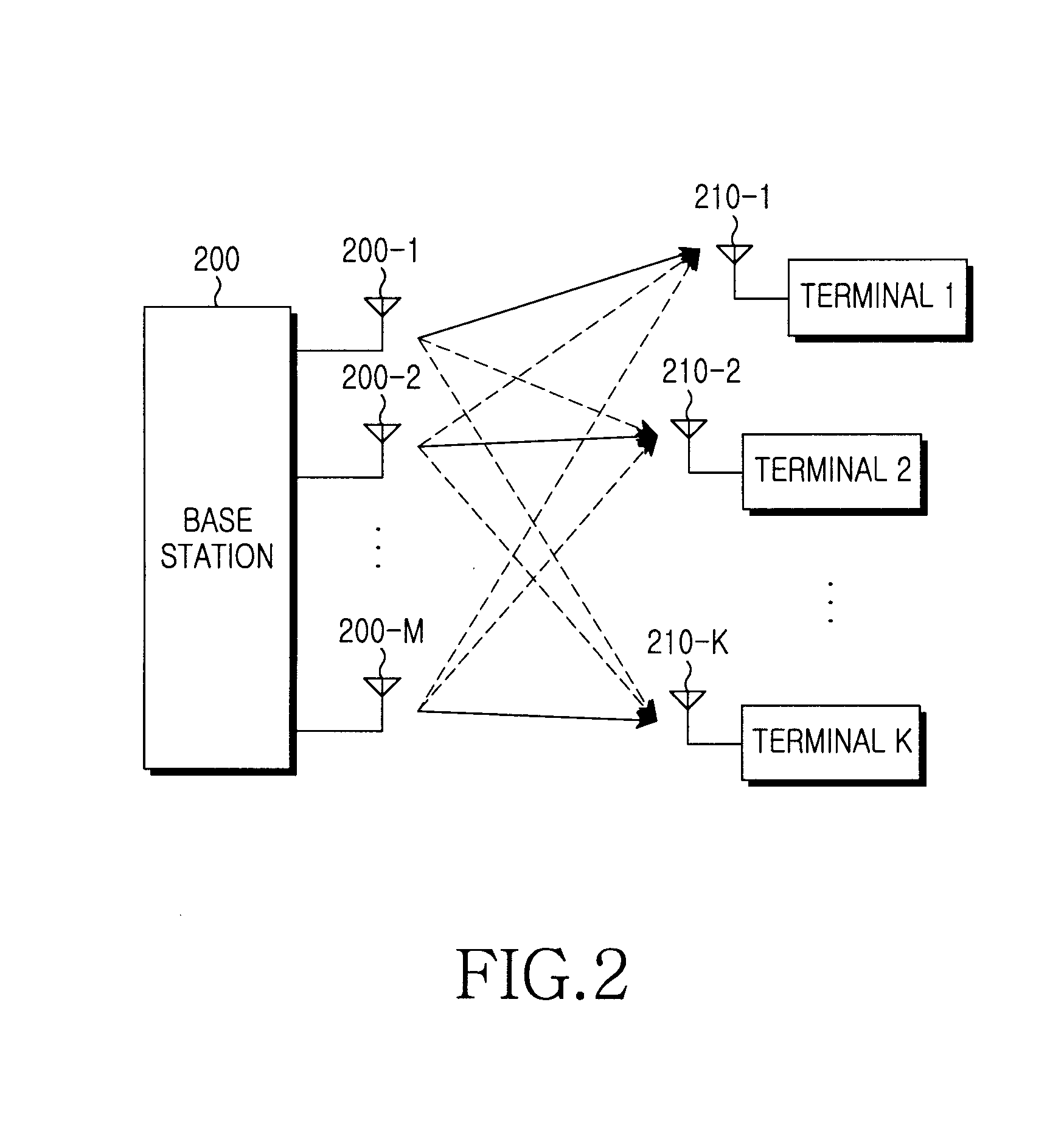 Method and apparatus for scheduling multiple users in a communication system