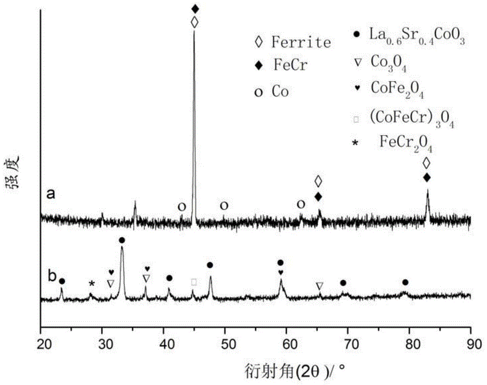 High-temperature solid oxide battery metal connector surface double-layer coating and preparation method