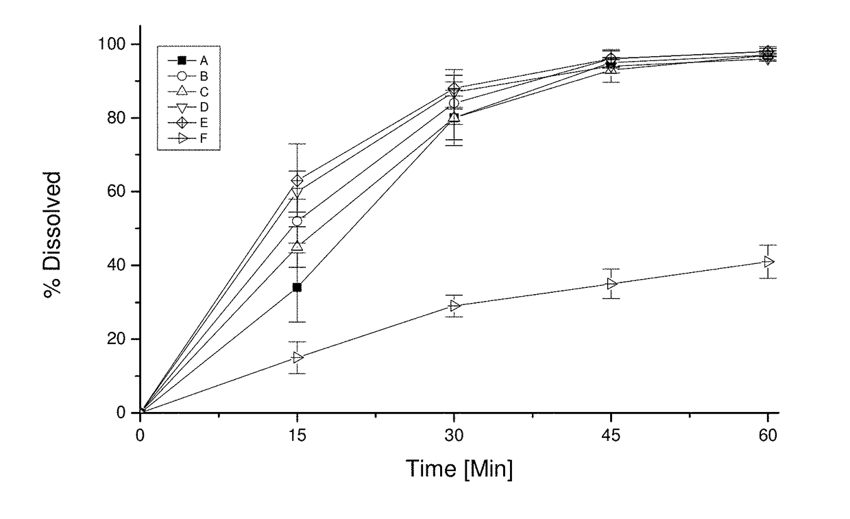 Pharmaceutical dosage form for immediate release of an indolinone derivative