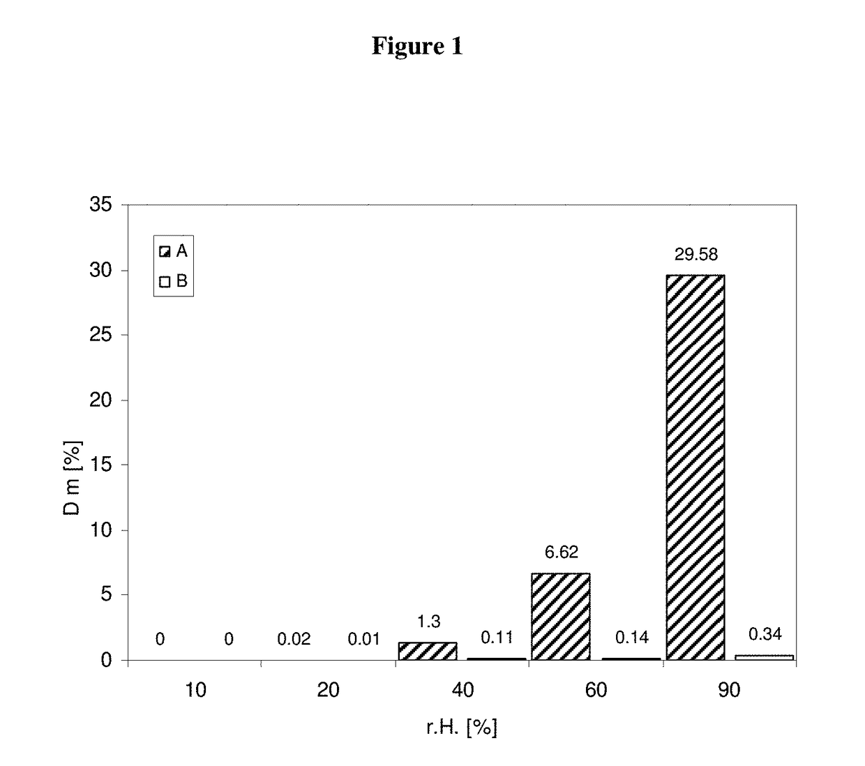 Pharmaceutical dosage form for immediate release of an indolinone derivative