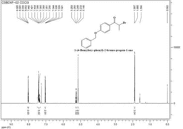 Preparation method for intermediate (namely 1-(4-benzyloxy-phenyl)-2-bromo-propan-1-one) for bazedoxifene acetate