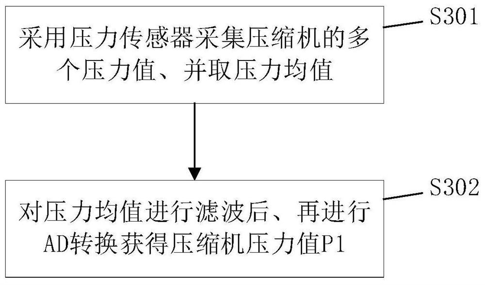 Oil return control method and air conditioner