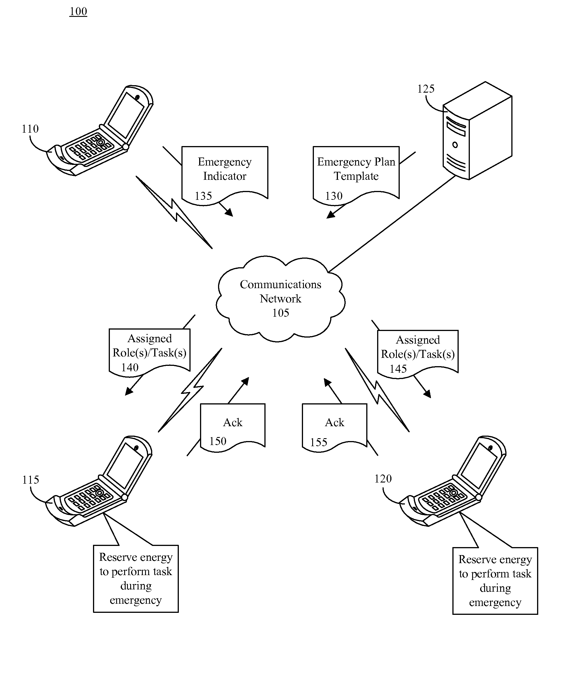 Emergency plan battery energy reservation