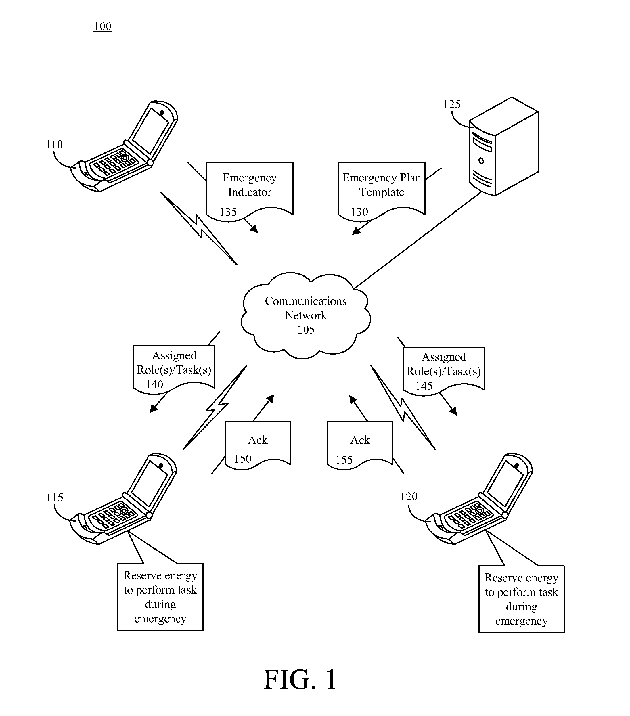 Emergency plan battery energy reservation