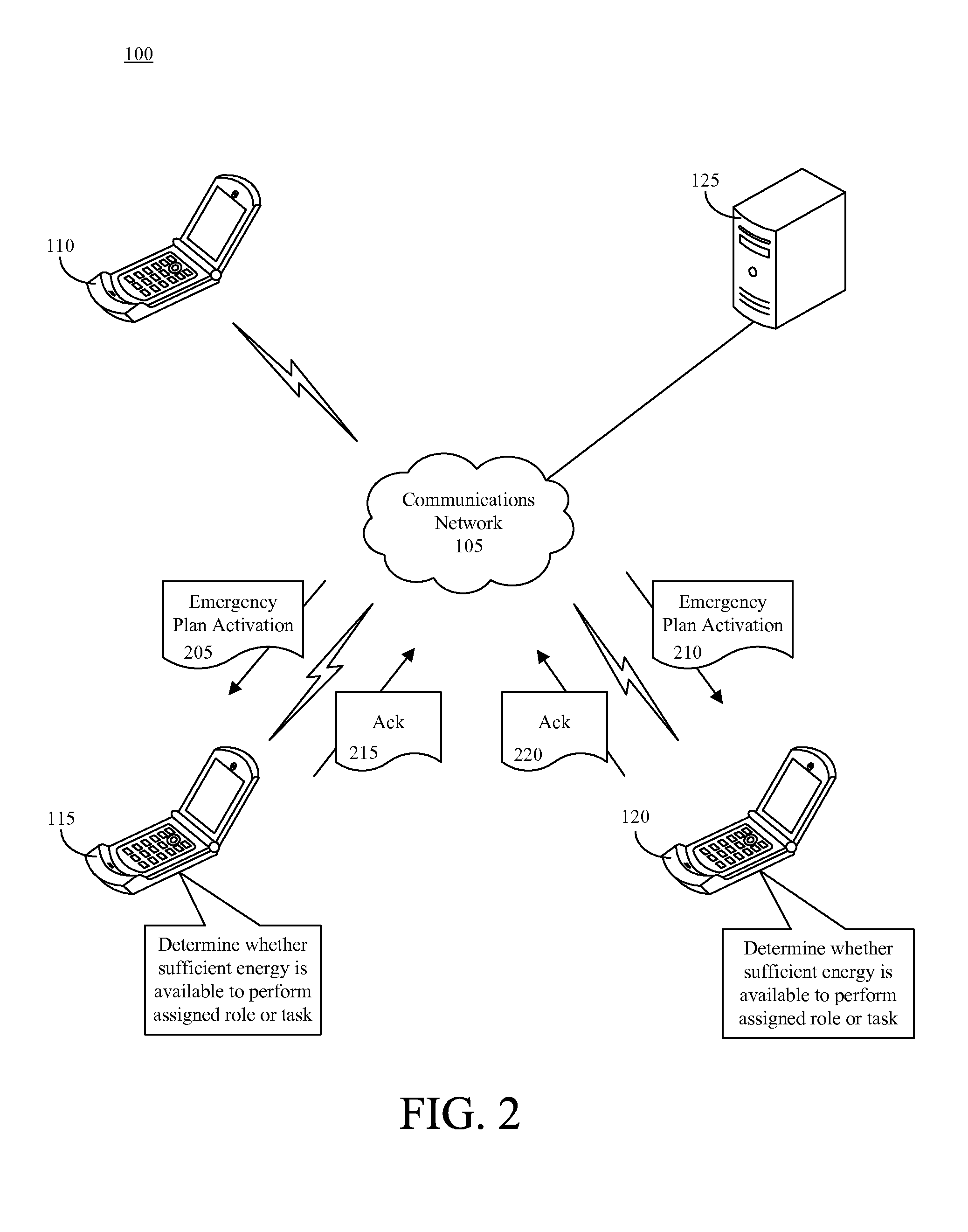 Emergency plan battery energy reservation