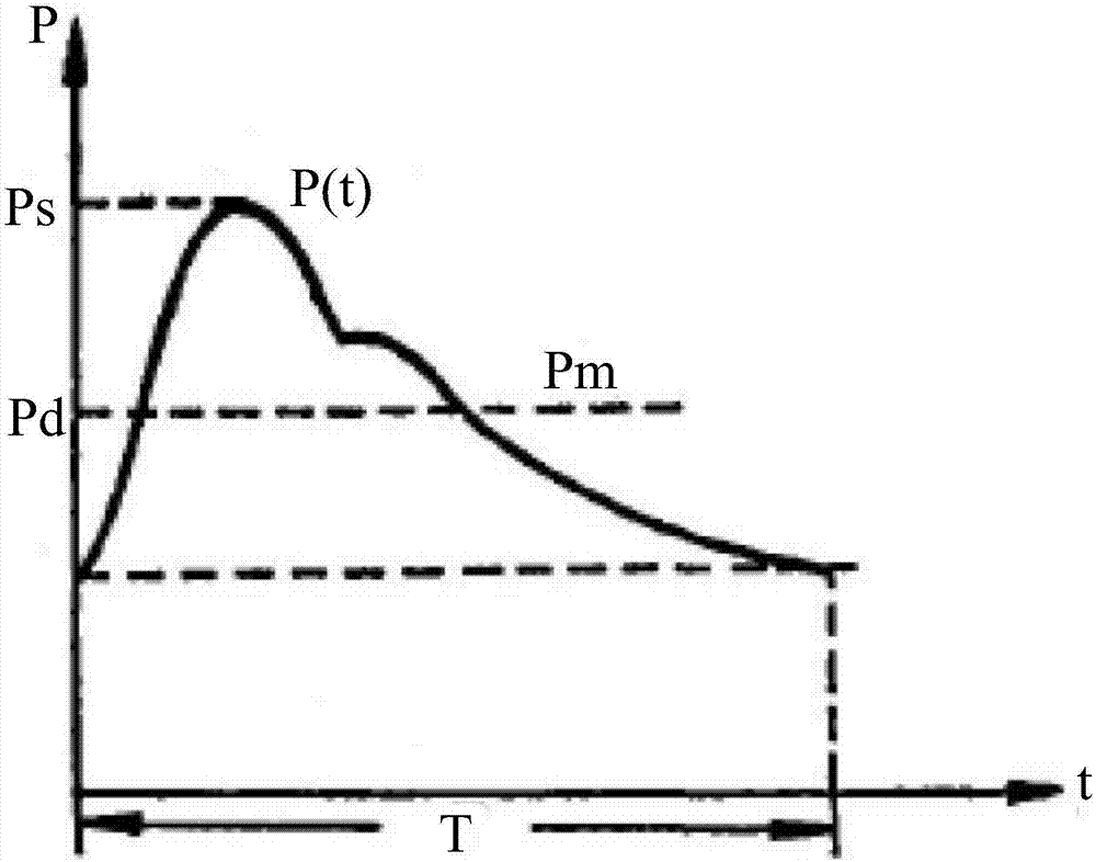 Non-invasive blood pressure measuring device based on characteristics of photoelectric capacitive pulse wave