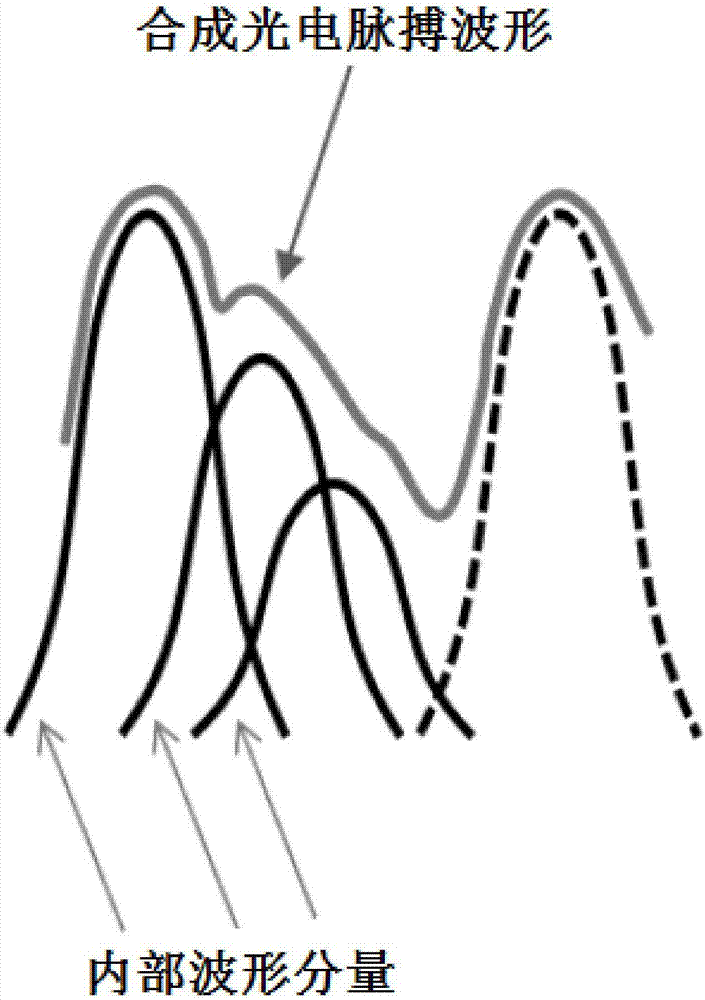 Non-invasive blood pressure measuring device based on characteristics of photoelectric capacitive pulse wave