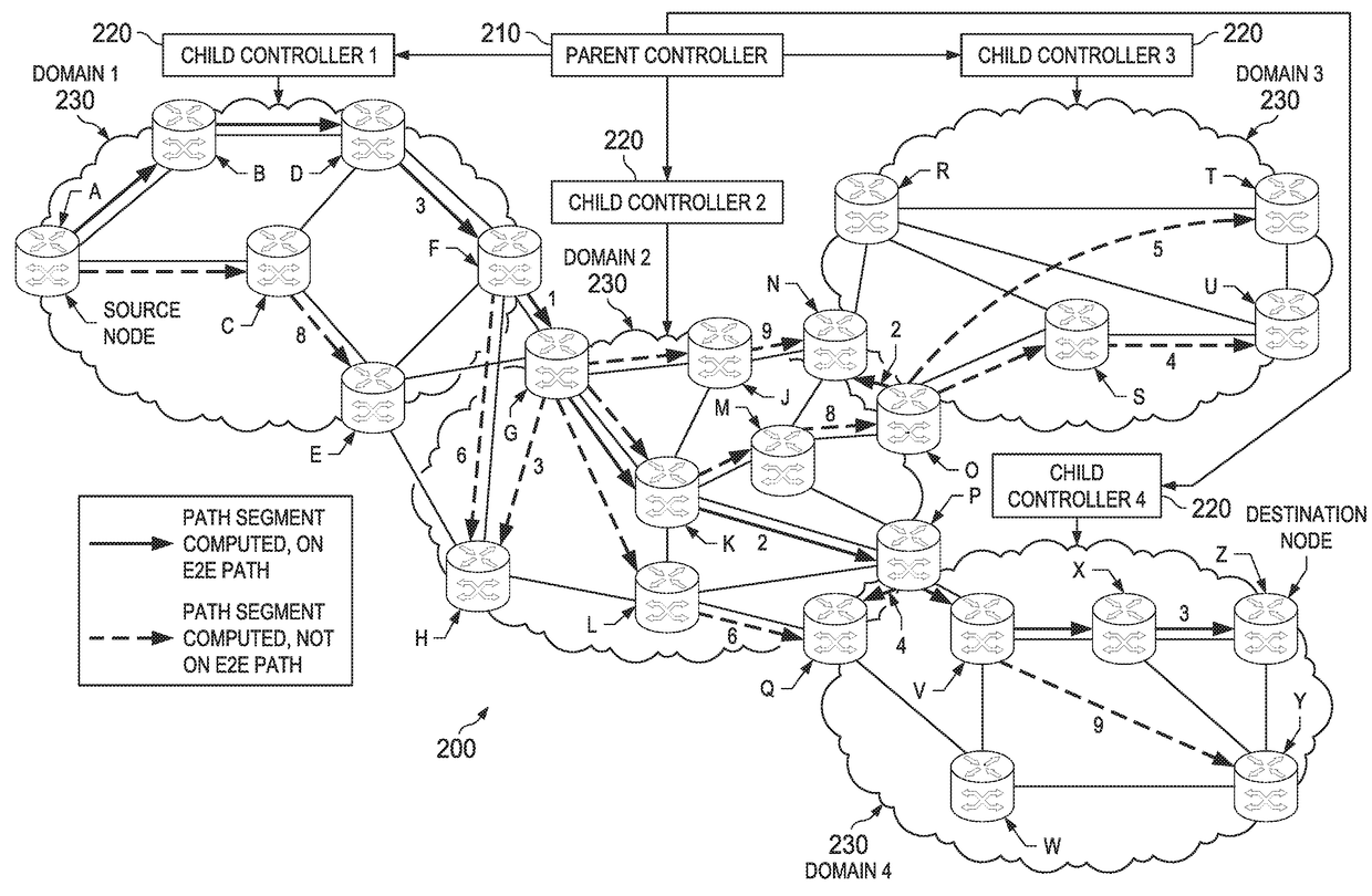 End-to-End (E2E) Tunnel Based on Shortest Point-to-Point (P2P) Path Computation