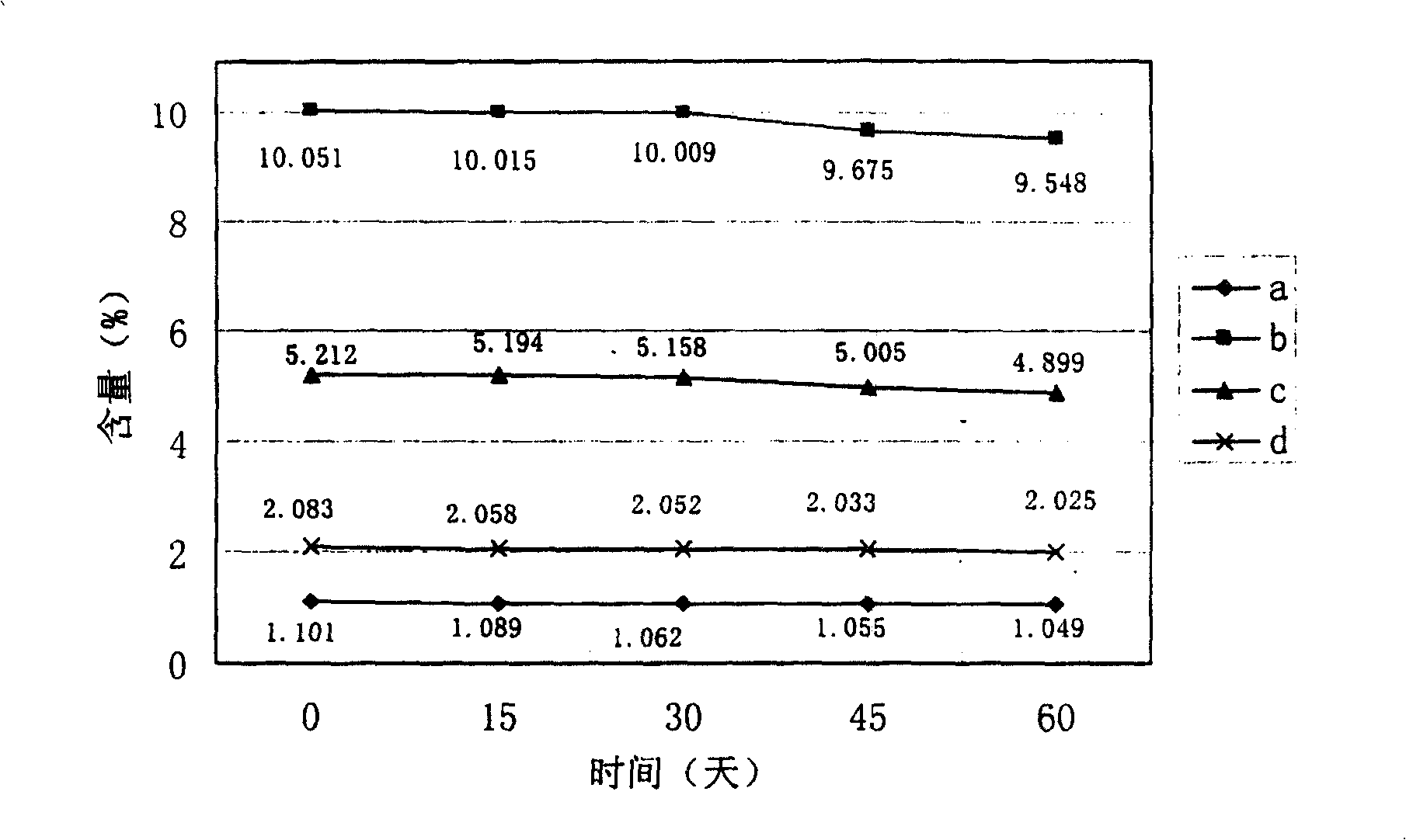 Natural ª‰-carotene microcapsule and method for making same