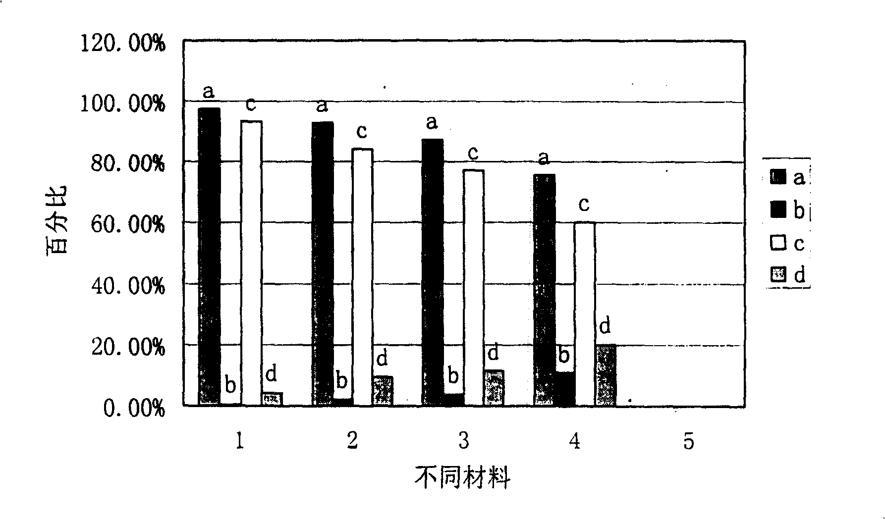 Natural ª‰-carotene microcapsule and method for making same