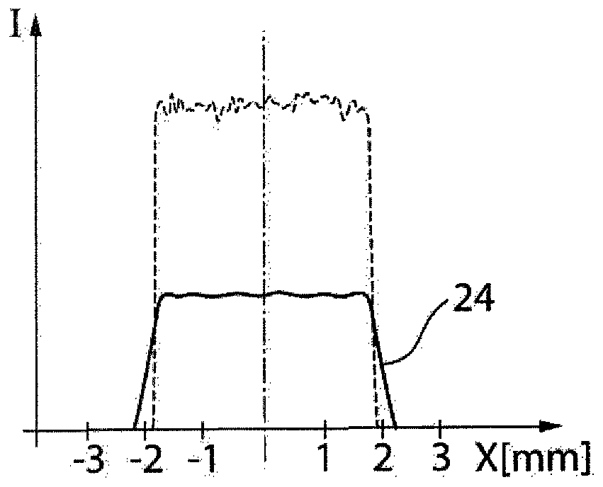 Method for determining a beam profile of a laser beam, and processing machine