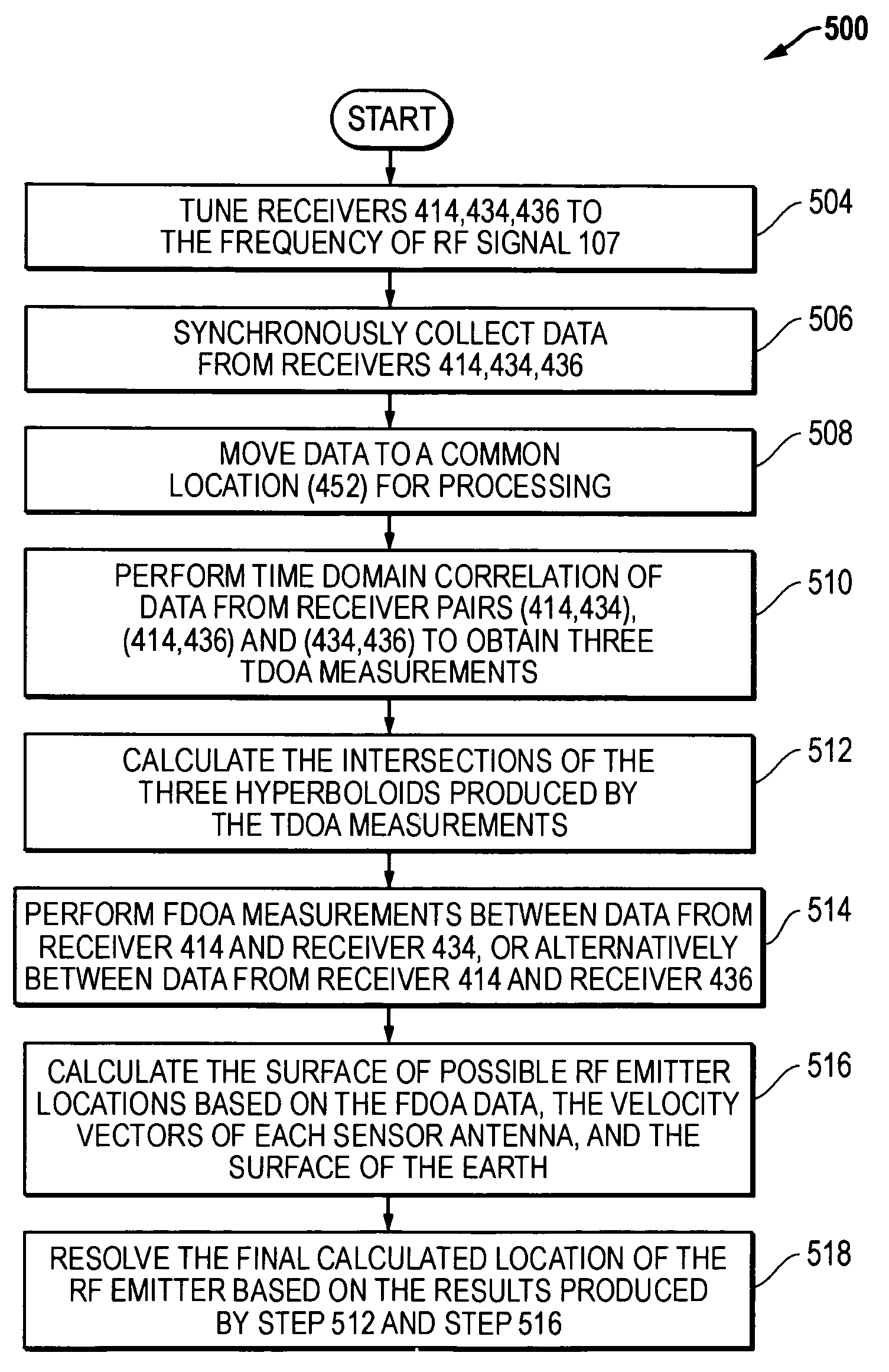 Systems and methods for TDOA/FDOA location