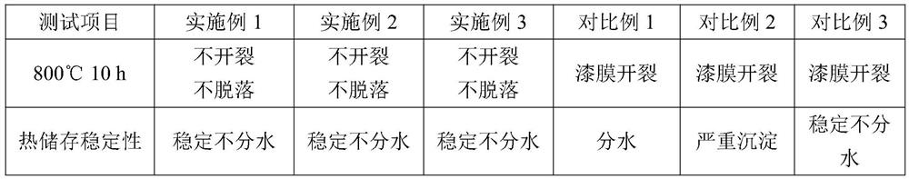 High-temperature-resistant anti-oxidation inorganic coating and preparation method thereof