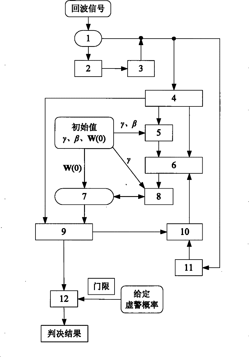 Normalized leakage LMS self-adaptive mobile target detector based on FRFT