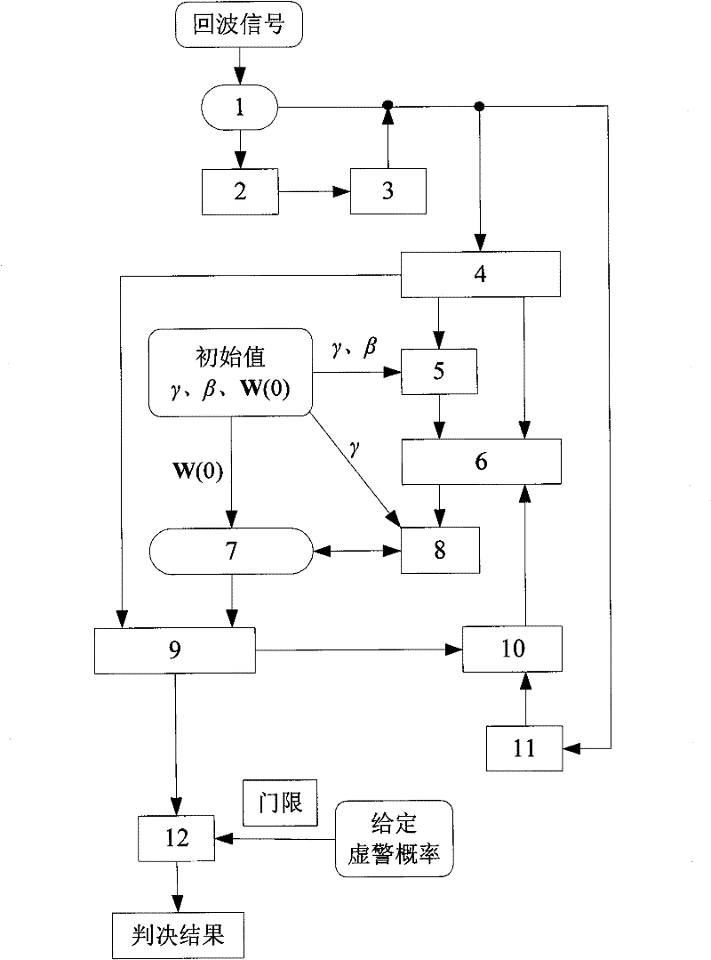 Normalized leakage LMS self-adaptive mobile target detector based on FRFT