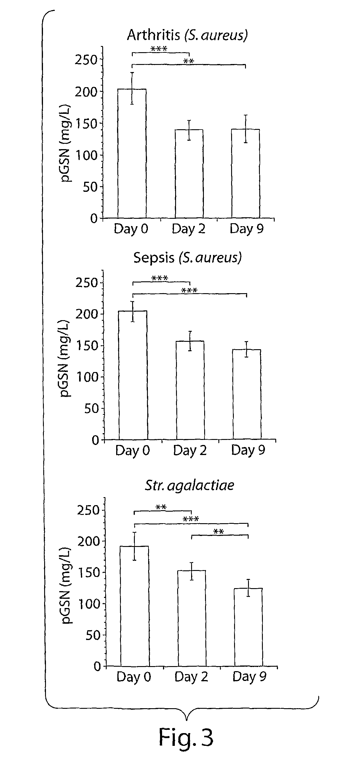 Methods of using gelsolin levels to characterize a subject's risk of developing rheumatoid arthritis