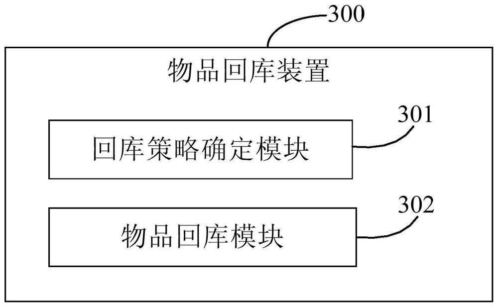 Article warehouse returning method and device