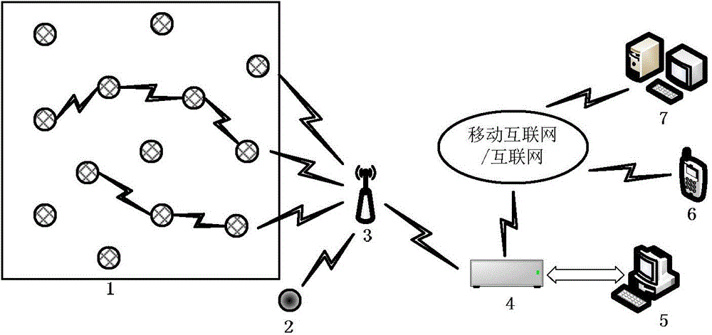 WSN information perception system and method for industrial equipment and environment monitor