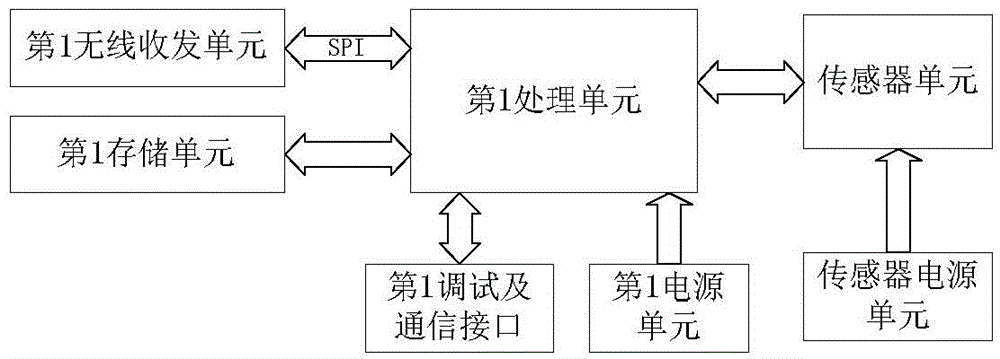 WSN information perception system and method for industrial equipment and environment monitor