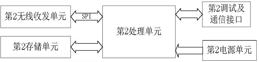 WSN information perception system and method for industrial equipment and environment monitor