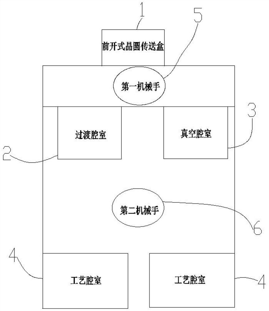 Wafer transfer method and wafer transfer platform