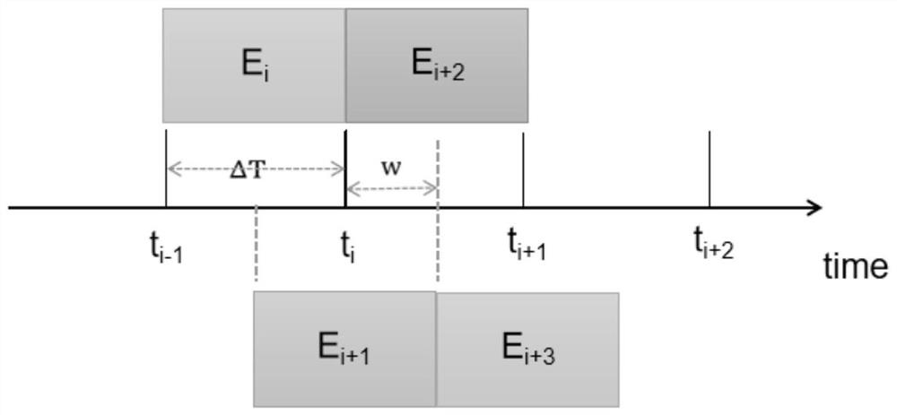 Exercise training evaluation system and method based on cooperation of event camera and visual camera