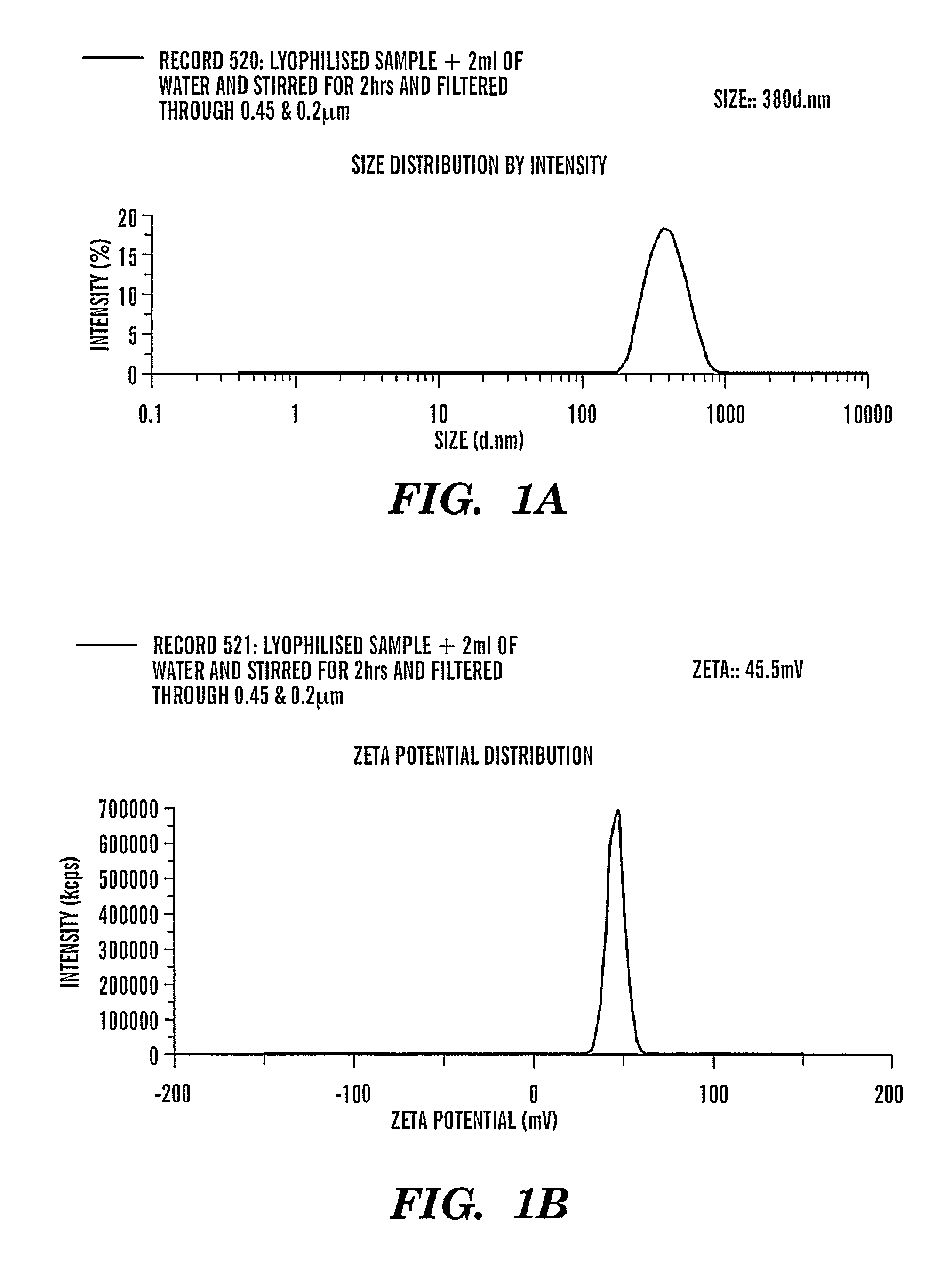 Formulations of factor VIIa inhibitors and utility