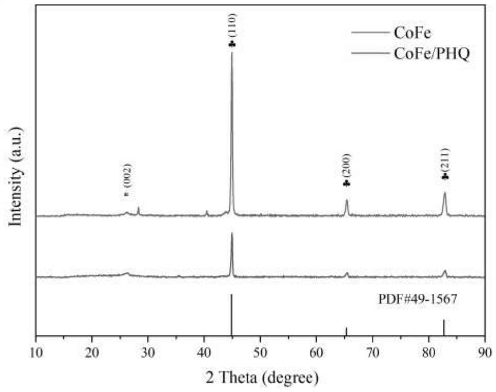 Preparation method and application of polyhydroquinone film coated ferrocobalt magnetic catalyst