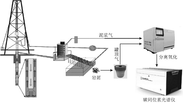 Shale gas dessert evaluation method based on gaseous carbon isotope